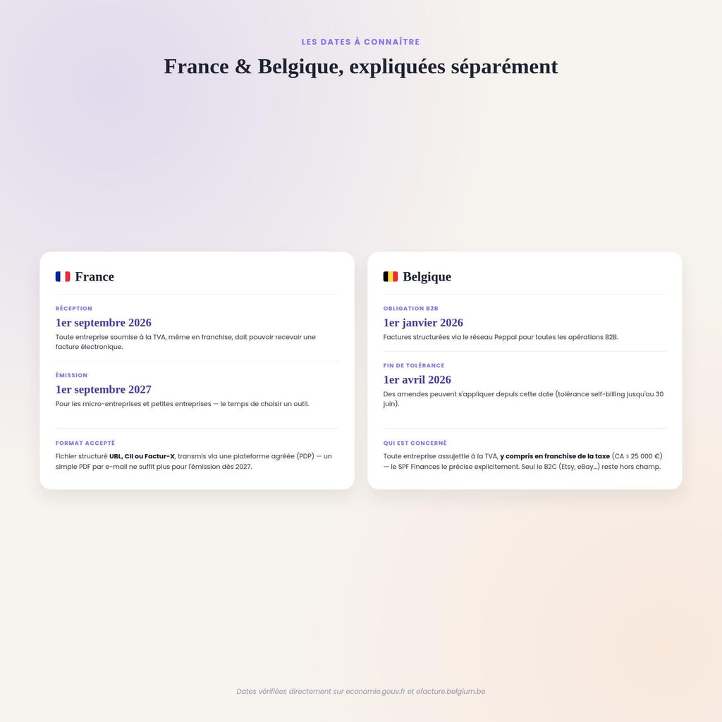 France et Belgique expliquées séparément : deux réformes, deux dates