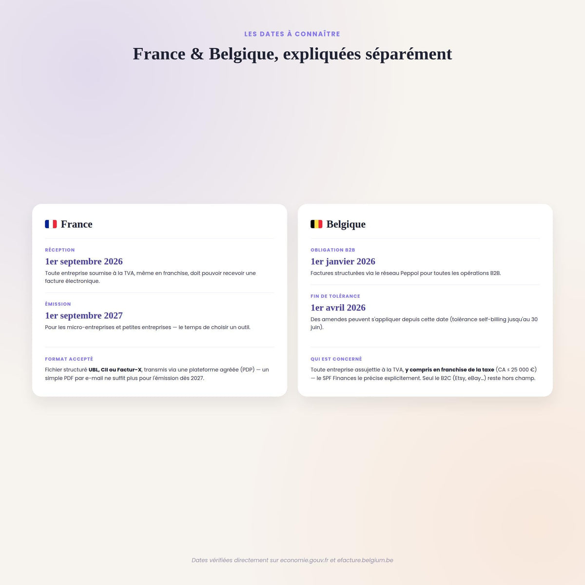 France et Belgique expliquées séparément : deux réformes, deux dates