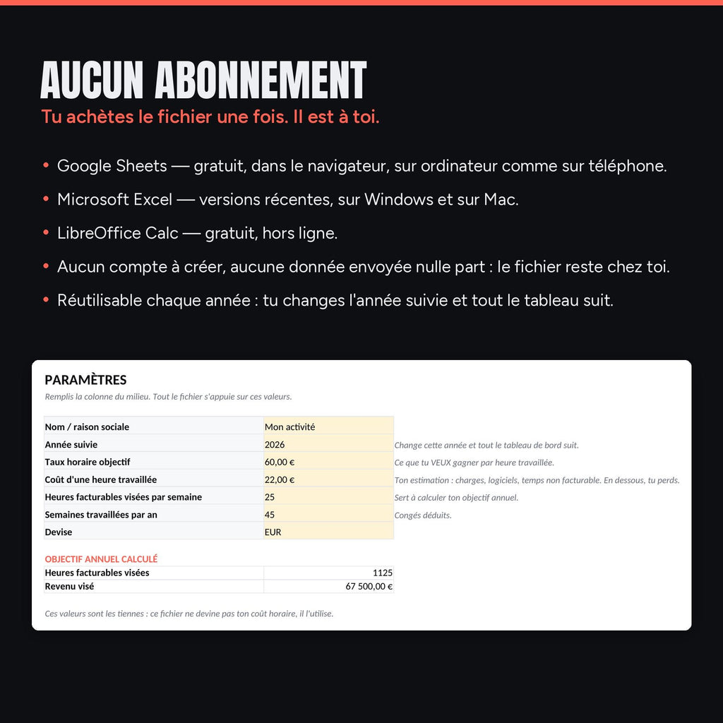 Pack Temps & Rentabilité — aucun abonnement, Google Sheets, Excel ou LibreOffice