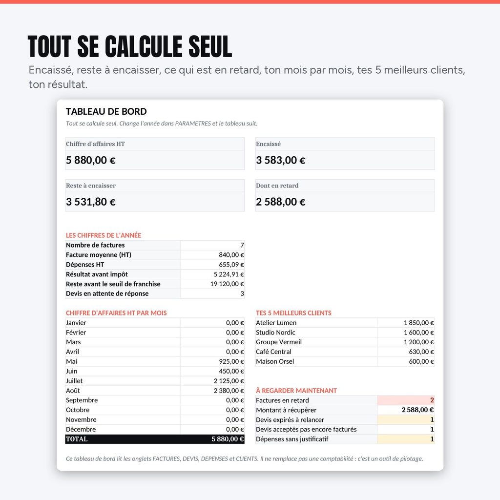 Tableau de bord : encaissé, reste à encaisser et meilleurs clients