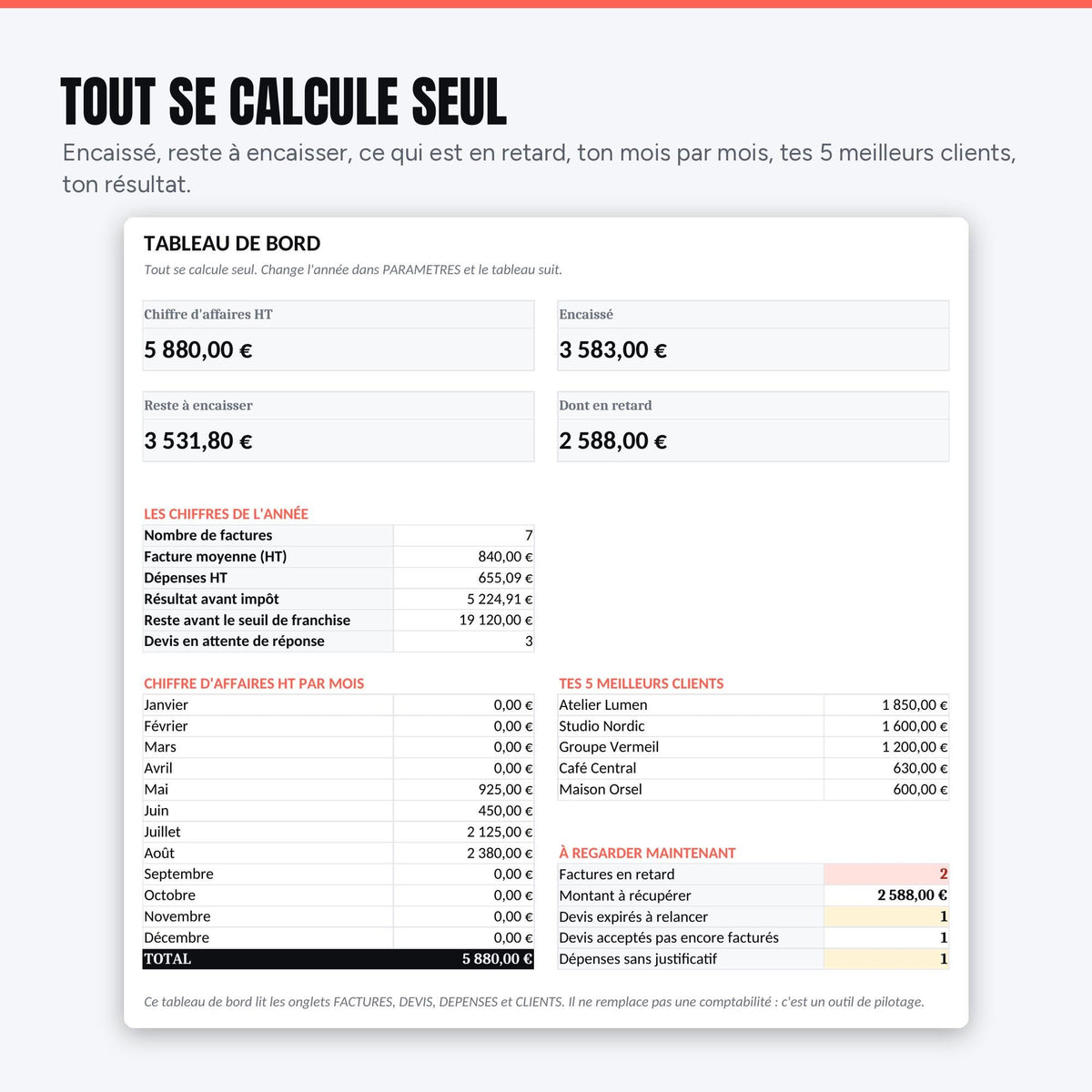 Tableau de bord : encaissé, reste à encaisser et meilleurs clients