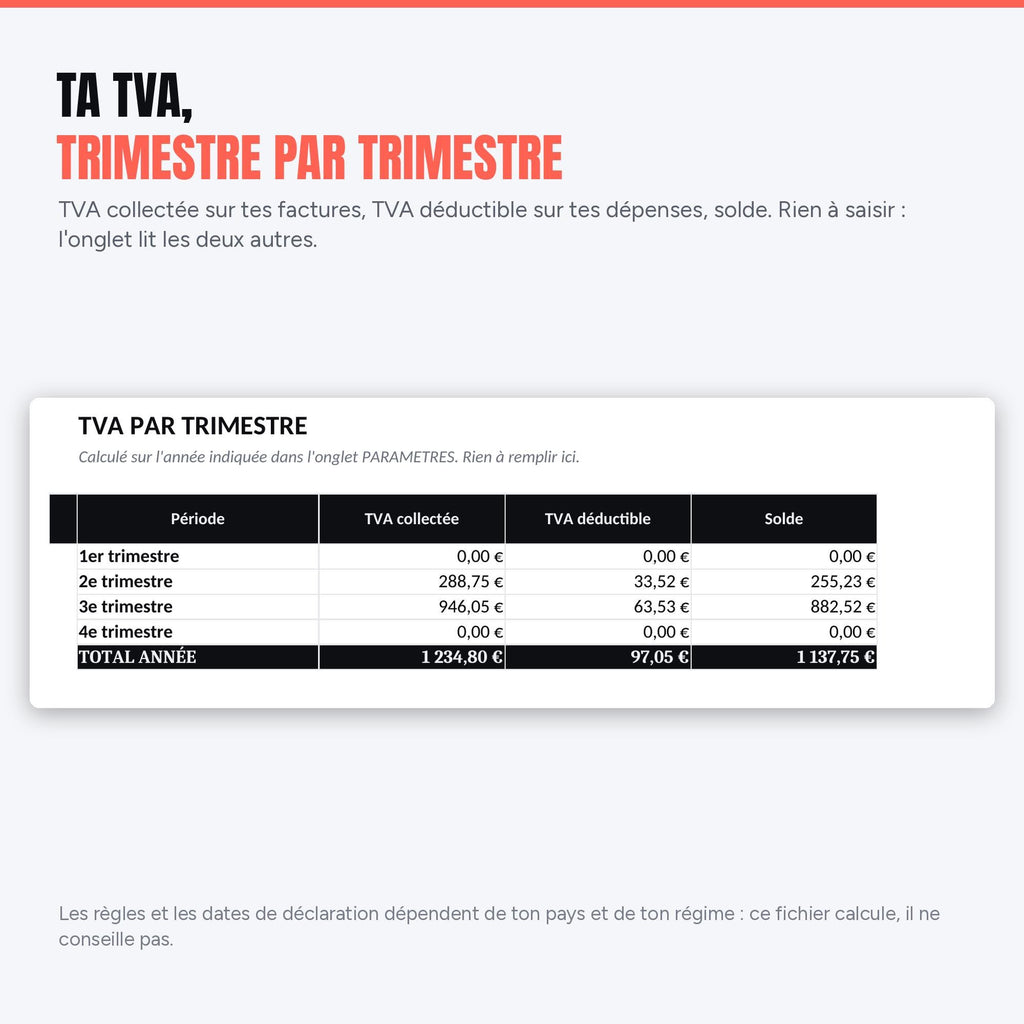 TVA trimestre par trimestre : collectée, déductible et solde