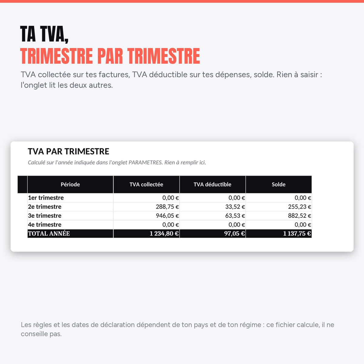 TVA trimestre par trimestre : collectée, déductible et solde
