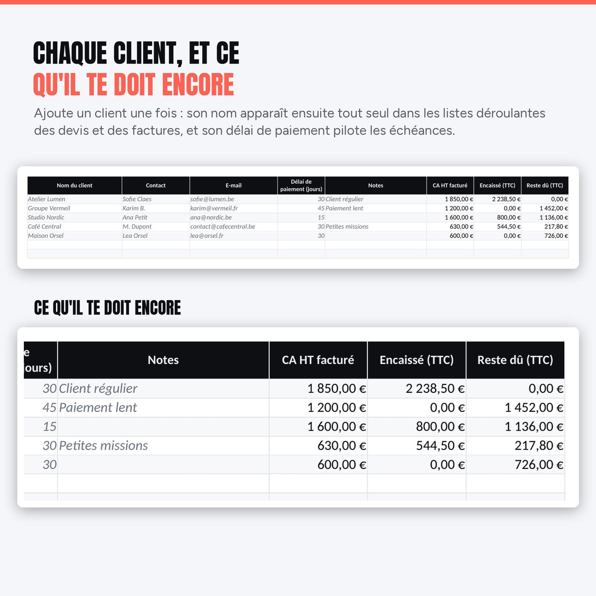 Clients : la fiche de chaque client et ce qu'il te doit encore