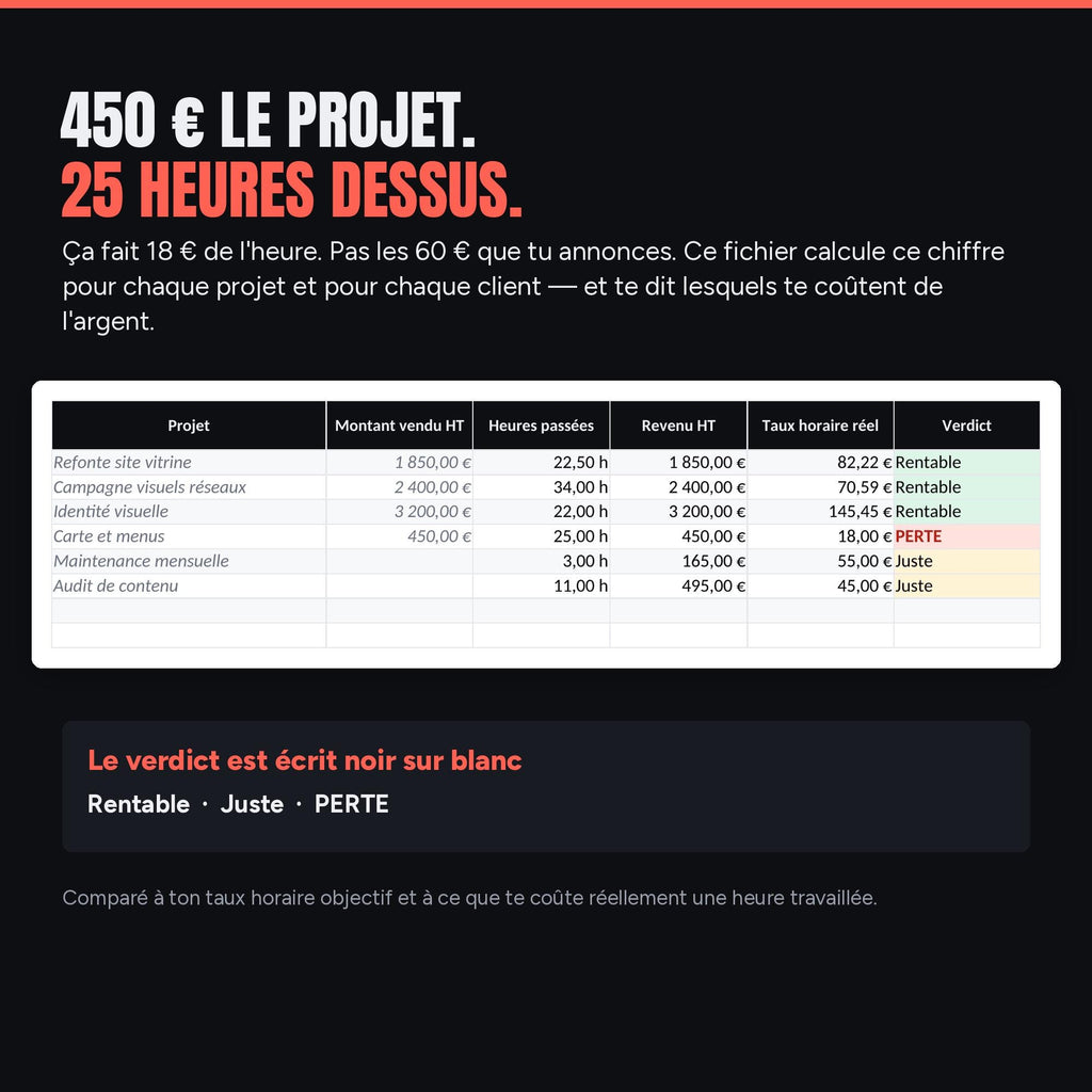 Exemple de projet : le fichier calcule le taux horaire réel et rend un verdict