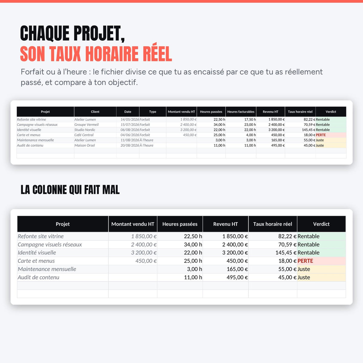 Chaque projet avec son taux horaire réel et un verdict rentable, juste ou perte