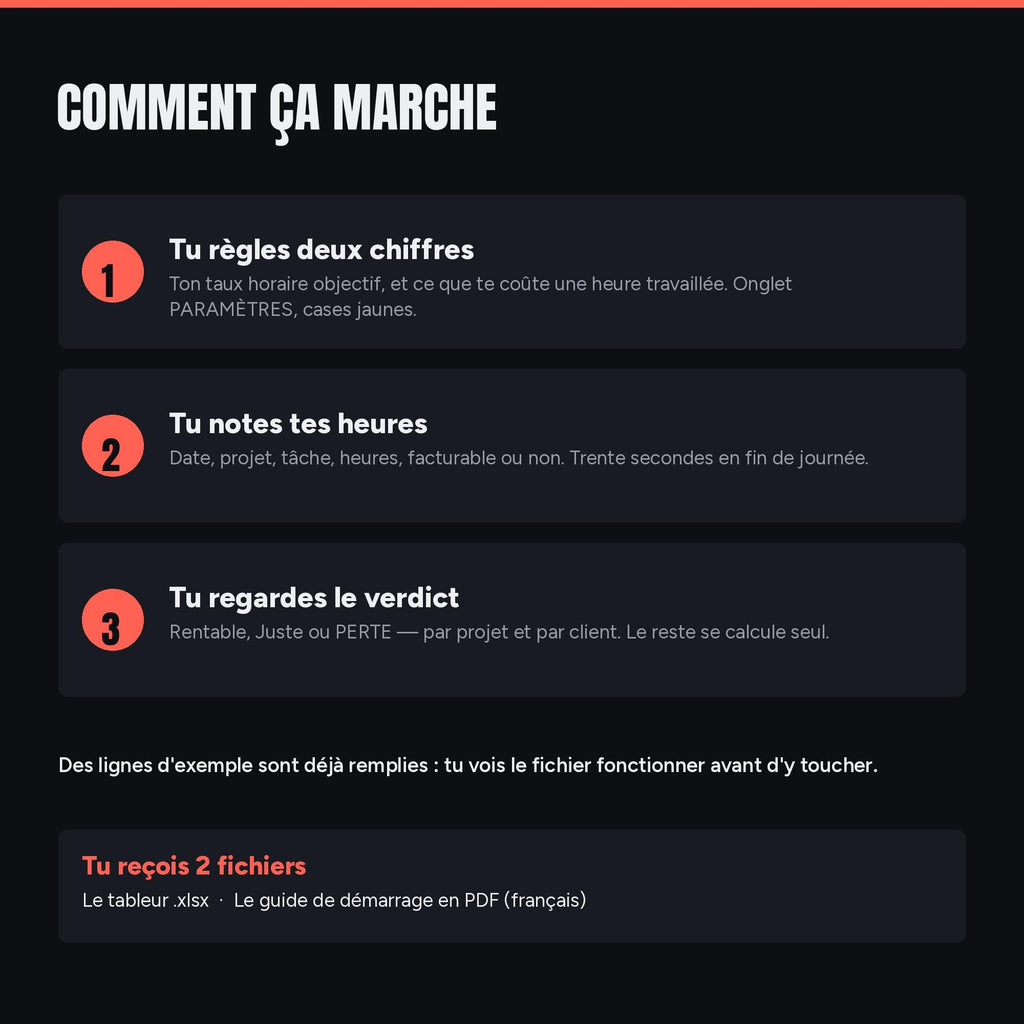 Comment ça marche : tu règles deux chiffres, tu notes tes heures, tu regardes le verdict