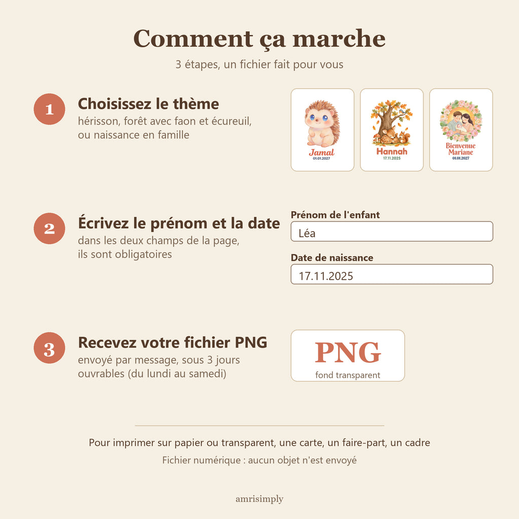 Comment ça marche en 3 étapes : choisir le thème, écrire le prénom et la date, recevoir le fichier PNG par message sous 3 jours ouvrables
