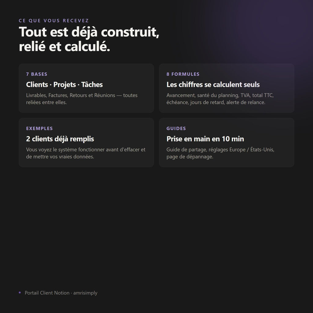 Ce qui est déjà construit dans le portail : clients, projets, tâches, exemples et guide de prise en main