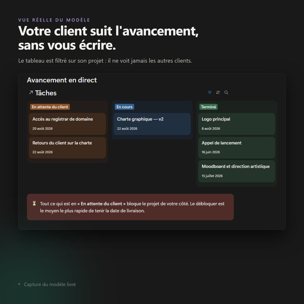 Vue réelle du modèle : l'avancement d'un projet client dans Notion