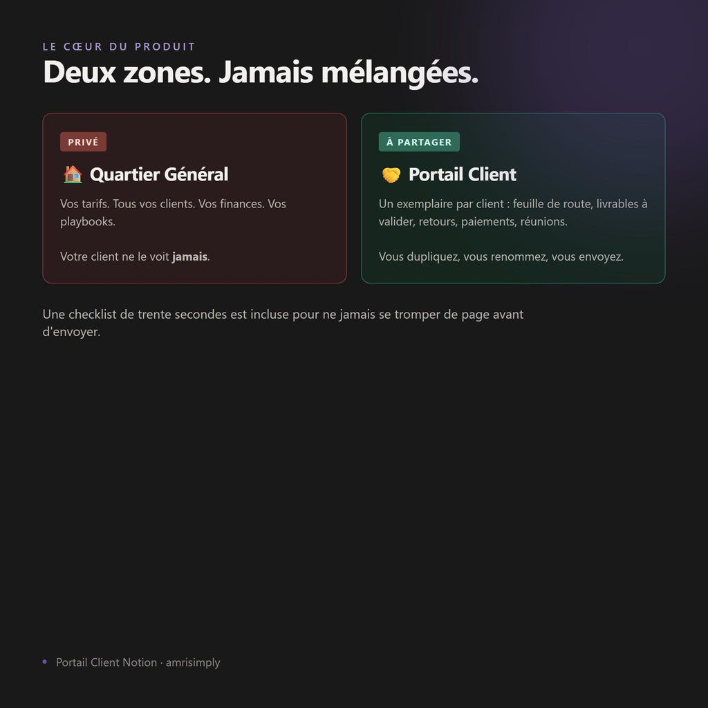 Deux zones jamais mélangées : ton espace privé et le portail partagé avec le client