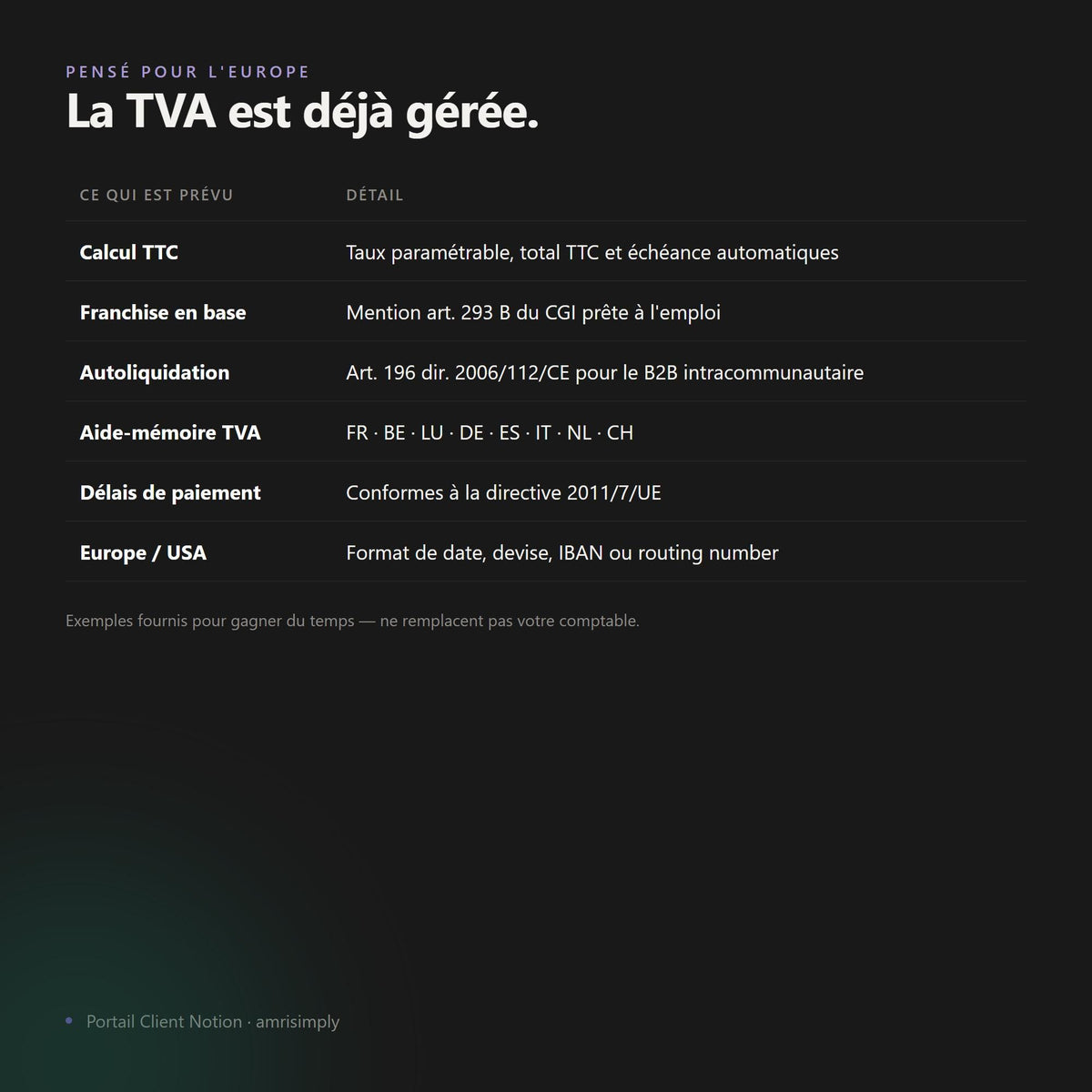 Pensé pour l'Europe : calcul TTC, mentions de TVA et facturation déjà prévus