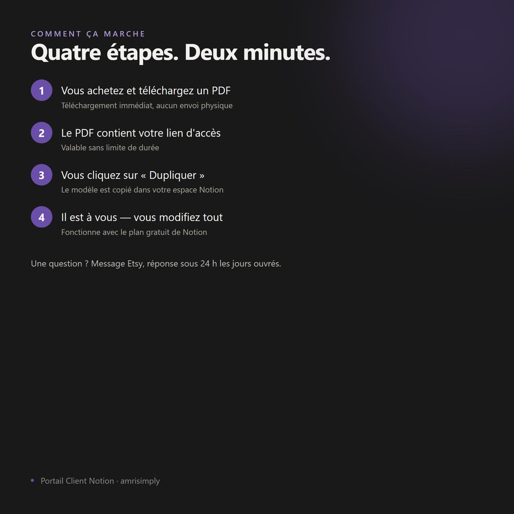 Comment ça marche : quatre étapes, deux minutes pour dupliquer et utiliser le portail