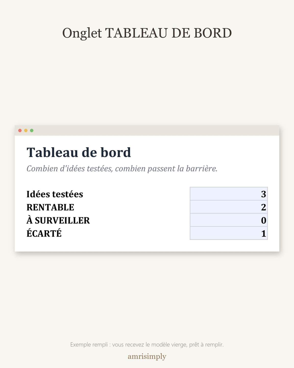 Onglet TABLEAU DE BORD : nombre d'idées rentables, à surveiller et écartées